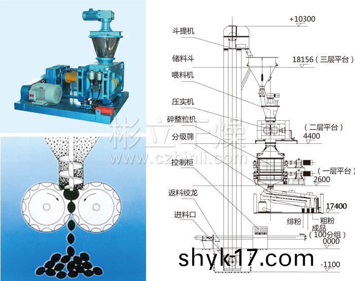 榦灋輥壓造粒機結構示意圖