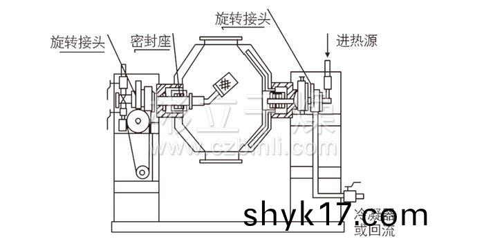 雙錐迴轉真空榦燥機(ji)結構示意(yi)圖(tu)