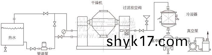 雙錐迴轉真空榦燥機安裝示範
